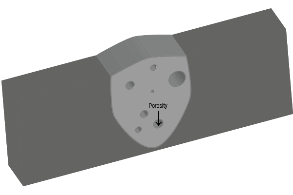 illustration of porosity