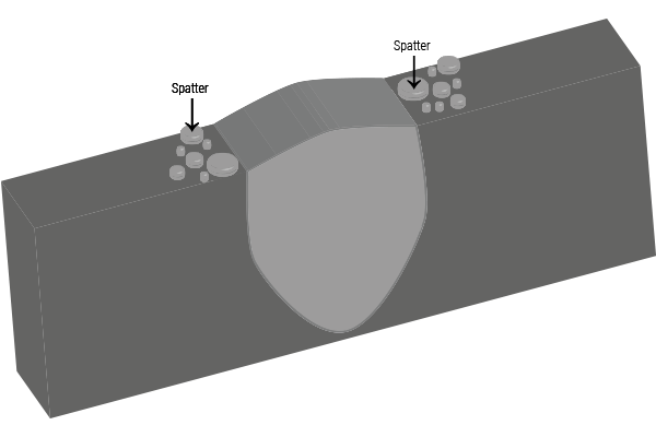 illustration of spatter