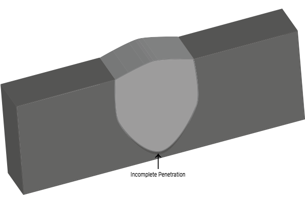 illustration of incomplete penetration